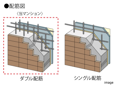 ダブル配筋｜ザ・パークハウス高輪タワー