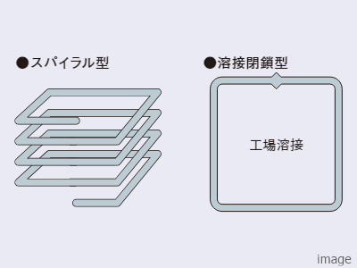 配筋方法｜ザ・パークハウス高輪タワー
