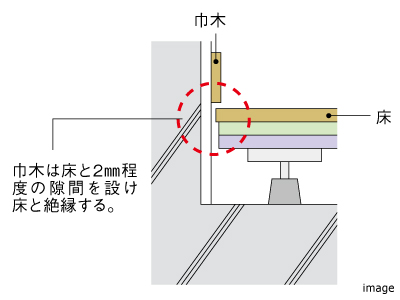 床下に音が響かないような工夫｜ザ・パークハウス高輪タワー