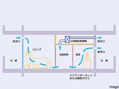 24時間換気システム｜ザ・パークハウス高輪タワー