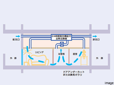 全熱交換式2 4 時間換気システム｜ザ・パークハウス高輪タワー