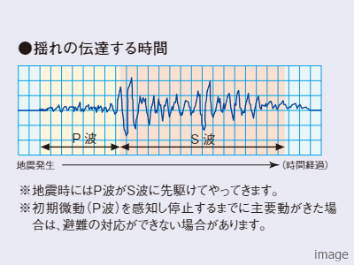 P波｜ザ・パークハウス高輪タワー
