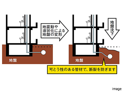 配管の耐震化｜ザ・パークハウス高輪タワー