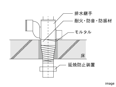 防災延焼防止装置｜ザ・パークハウス高輪タワー