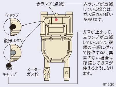 マイコンガスメーター｜ザ・パークハウス高輪タワー