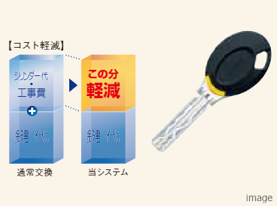 キーチェンジシステム｜ザ・パークハウス高輪タワー