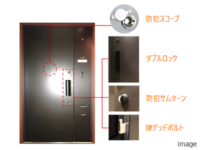 玄関ドアのセキュリティ｜ザ・パークハウス高輪タワー